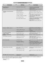 Preview for 102 page of Candy CFBD2650E/1 Maintenance And User Manual