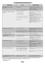 Preview for 82 page of Candy CFBO3550E/N Maintenance And User Manual