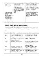 Preview for 91 page of Candy CFI 82 Instruction Manual