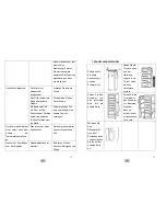 Preview for 19 page of Candy CFL 3650/1 E User Manual