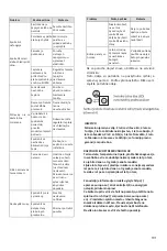 Preview for 202 page of Candy CHSBSO 6174B Instruction Manual