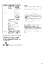 Preview for 56 page of Candy CHSBSV 5172XN Instruction Manual