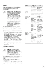 Preview for 183 page of Candy CHSBSV 5172XN Instruction Manual