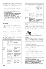 Preview for 237 page of Candy CHSBSV 5172XN Instruction Manual