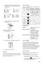 Preview for 270 page of Candy CHSBSV 5172XN Instruction Manual