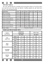 Preview for 18 page of Candy CHW93WPX MAR User Manual