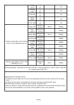 Preview for 32 page of Candy CI642CTTWIFI Instruction Manual