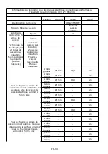 Preview for 95 page of Candy CI642CTTWIFI Instruction Manual