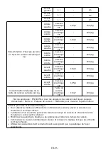 Preview for 96 page of Candy CI642CTTWIFI Instruction Manual