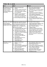 Preview for 115 page of Candy CI642CTTWIFI Instruction Manual