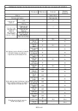 Preview for 123 page of Candy CI642CTTWIFI Instruction Manual