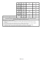 Preview for 124 page of Candy CI642CTTWIFI Instruction Manual