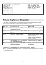 Preview for 23 page of Candy CIES633MCTT Instruction Manual