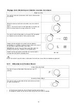 Preview for 36 page of Candy CIKC30 Instruction Manual