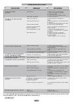 Preview for 72 page of Candy CIL 220 EE/N Maintenance And User Manual