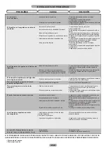 Preview for 42 page of Candy CIO 225 EE Maintenance And User Manual