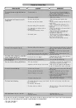 Preview for 22 page of Candy CIO225EE/N Maintenance And User Manual