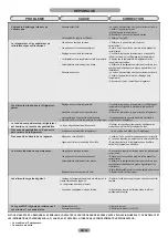 Preview for 32 page of Candy CIO225EE/N Maintenance And User Manual