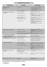 Preview for 72 page of Candy CIO225EE/N Maintenance And User Manual