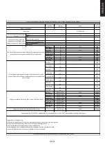 Preview for 22 page of Candy CITT642C/E1 Instruction Manual