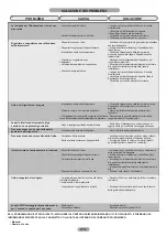 Preview for 12 page of Candy CKBBS 10 Maintenance And User Manual