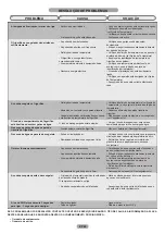 Preview for 62 page of Candy CKBBS 10 Maintenance And User Manual