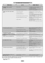 Preview for 82 page of Candy CKBBS 10 Maintenance And User Manual