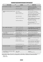 Preview for 132 page of Candy CKBBS 10 Maintenance And User Manual