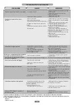 Preview for 122 page of Candy CKBBS182FT Maintenance And User Manual