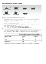 Preview for 50 page of Candy CMCJ644TPWIFI Instruction Manual