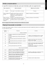 Preview for 51 page of Candy CMCJ644TPWIFI Instruction Manual