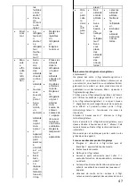 Preview for 48 page of Candy CMDN 182 EU User Manual