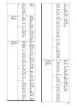 Preview for 78 page of Candy CMDN 182 EU User Manual