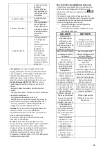 Preview for 96 page of Candy CMDS 5122WHN User Manual