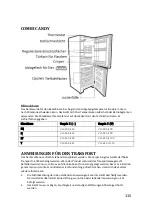 Preview for 115 page of Candy COMBI User Manual