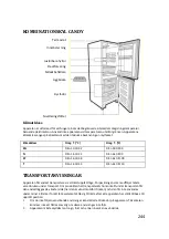 Preview for 244 page of Candy COMBI User Manual