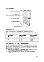 Preview for 392 page of Candy COMBI User Manual