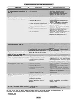 Preview for 112 page of Candy Combi177 Maintenance And User Manual