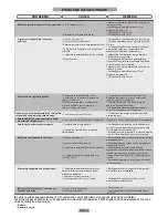 Preview for 122 page of Candy Combi177 Maintenance And User Manual