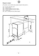 Preview for 5 page of Candy CRU 164/1 User'S Operation Manual