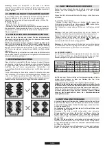 Preview for 17 page of Candy CSG6B/4U2 User Instructions