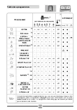 Preview for 114 page of Candy CSTG27TET Manual