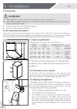 Preview for 22 page of Candy CUQS 58EW User Manual