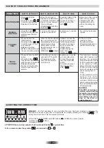 Preview for 11 page of Candy CUTC64EXDFF User Manual