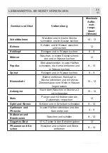 Preview for 96 page of Candy CVBNM 6182WH User Manual