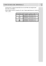 Preview for 82 page of Candy CVBNM 6182WP User Manual