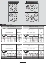 Preview for 63 page of Candy CVG64SPX User Instructions