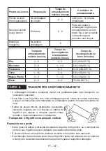 Preview for 148 page of Candy CVS 6182 W User Manual