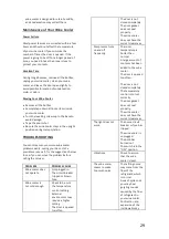 Preview for 29 page of Candy CWC 150 EM N User Manual