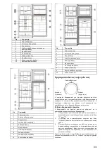 Preview for 108 page of Candy DOUBLE DOOR User Manual